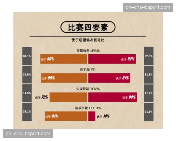 深度：CBA数据系统升级，高阶数据如何影响球队战术与球员签约？